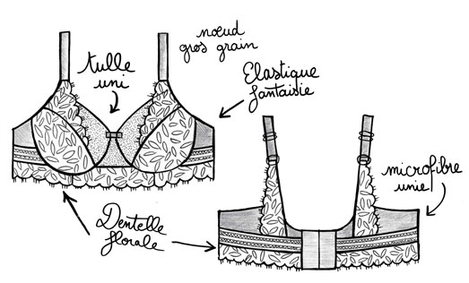 Lingerie Baiser Volé  Soutiens-gorge, culottes, shortys, tangas